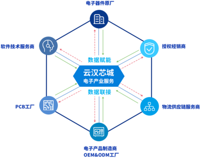 創新驅動未來 探索網絡產品技術開發的前沿企業