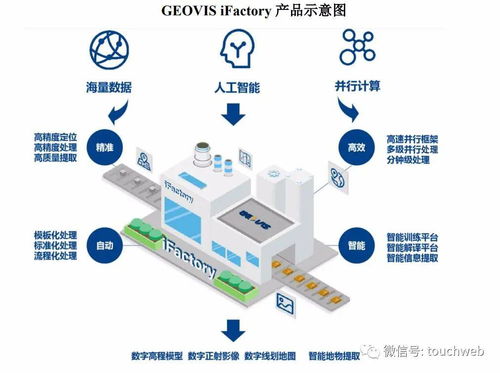 中科星圖科創板注冊之路 天眼概念股的技術探索與財務挑戰